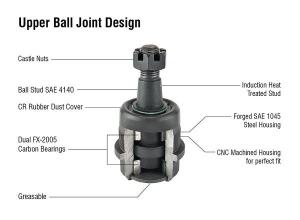 Apex Chassis - Apex Chassis Heavy Duty Ball Joint Kit Fits: 90-01 Jeep Cherokee 90-92 Comanche 93-98 Grand Cherokee 93 Grand Wagoneer 97-06 Wrangler TJ 60-06 Wrangler YJ Includes: 1 Upper & 1 Lower