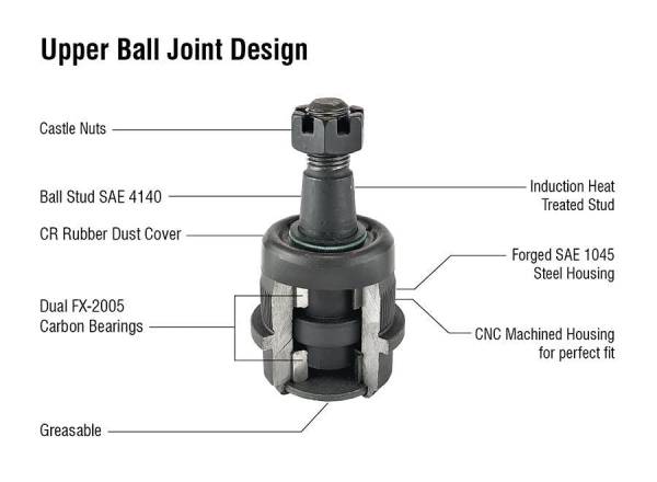 Apex Chassis - Apex Chassis Heavy Duty Ram Heavy Duty Ball Joint Kit Fits: 94-99 RAM 2500/3500 Includes: 1 Upper & 1 Lower