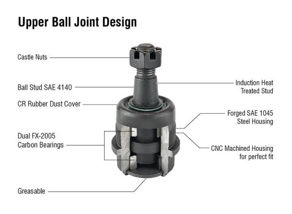 Apex Chassis - Heavy Duty Ball Joint Kit (Upper is Knurled) Fits: 14-18 Ram 2500/3500 Apex Chassis