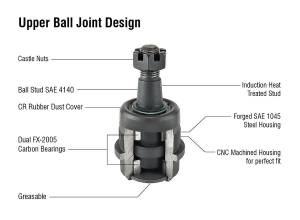 Apex Chassis Heavy Duty Ram Heavy Duty Ball Joint Kit Fits: 94-99 RAM 2500/3500 Includes: 1 Upper & 1 Lower