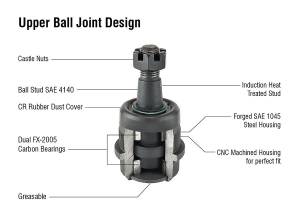 Apex Chassis Heavy Duty Ball Joint Kit Fits: 90-01 Jeep Cherokee 90-92 Comanche 93-98 Grand Cherokee 93 Grand Wagoneer 97-06 Wrangler TJ 60-06 Wrangler YJ Includes: 1 Upper & 1 Lower