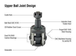 Apex Chassis Heavy Duty Front Upper Ball Joint Fits: 07-18 Jeep Wrangler JK YJ TJ 94-01 Dodge Ram 1500 94-99 RAM 2500 4WD