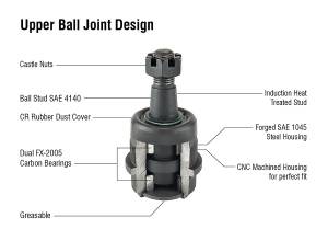 Heavy Duty Ball Joint Kit (Upper is Knurled) Fits: 14+ Ram 2500/13+ 3500 Apex Chassis