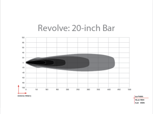 Rigid Industries - Revolve 20 Inch Bar with White Backlight RIGID Industries - Image 2