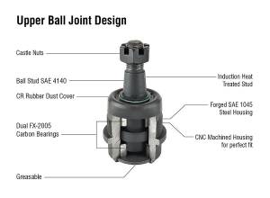 Apex Chassis Heavy Duty Ball Joint Kit Fits: 14-18 Ram 2500/3500 Includes: 1 Upper & 1 Lower