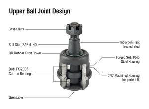 Heavy Duty Ball Joint Kit (Upper is Knurled) Fits: 14-18 Ram 2500/3500 Apex Chassis