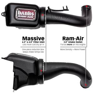 Banks Power - Banks Ram-Air Big-Ass Oiled Filter Cold Air Intake System for 18-Up Jeep Wrangler JL 2.0L Turbo - Image 4